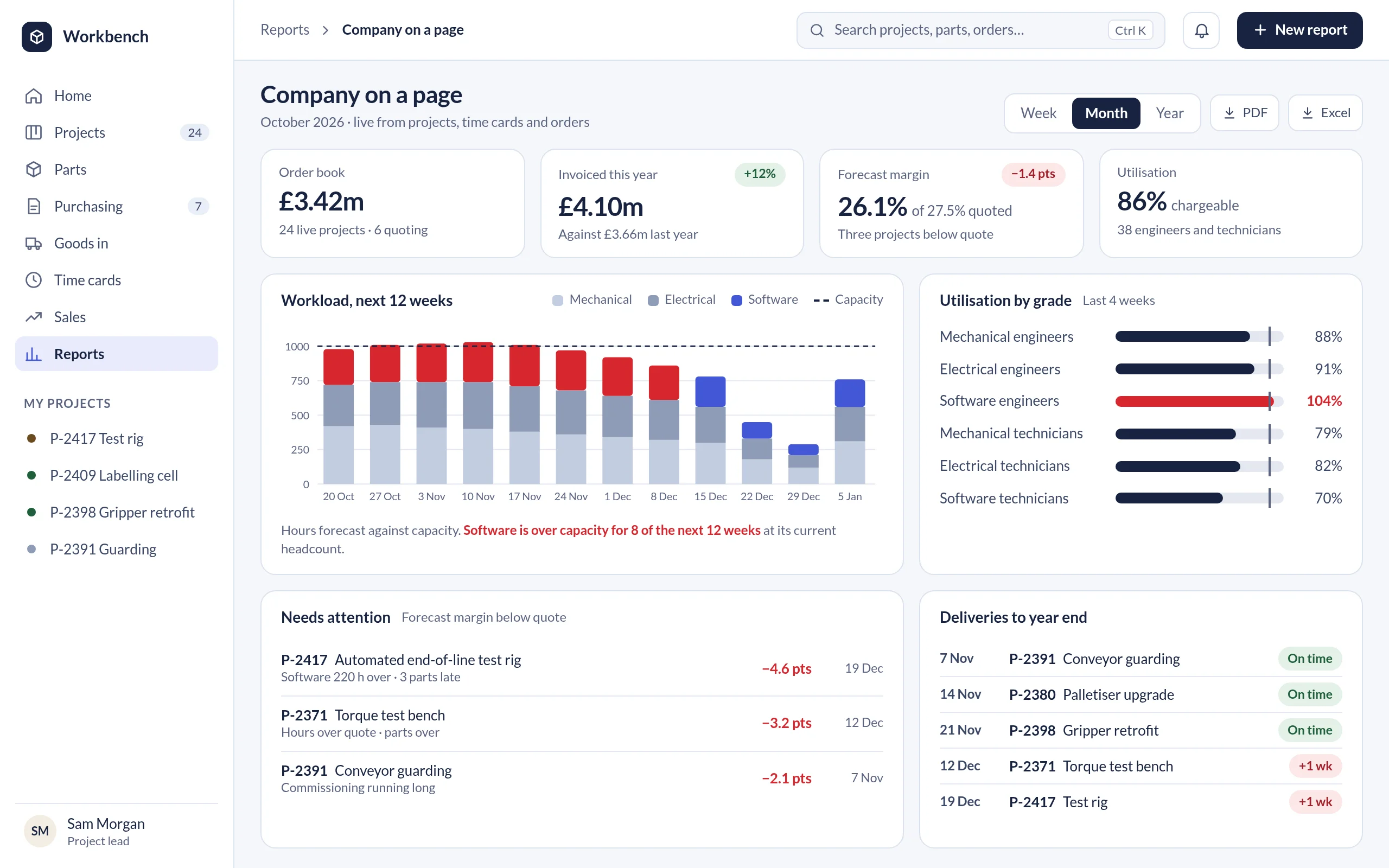 Company on a page: order book, invoicing and margin, a twelve-week workload chart against capacity, utilisation by grade, projects needing attention and upcoming deliveries