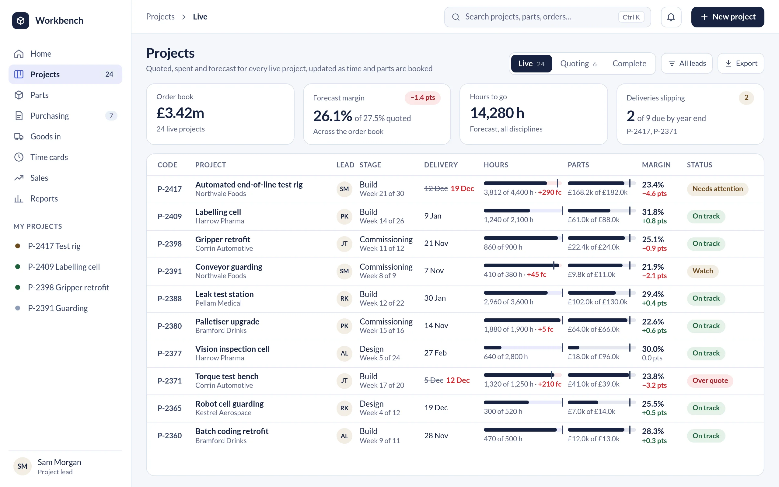 Every live project in one list, with its stage, delivery date, hours and parts against quote, and forecast margin