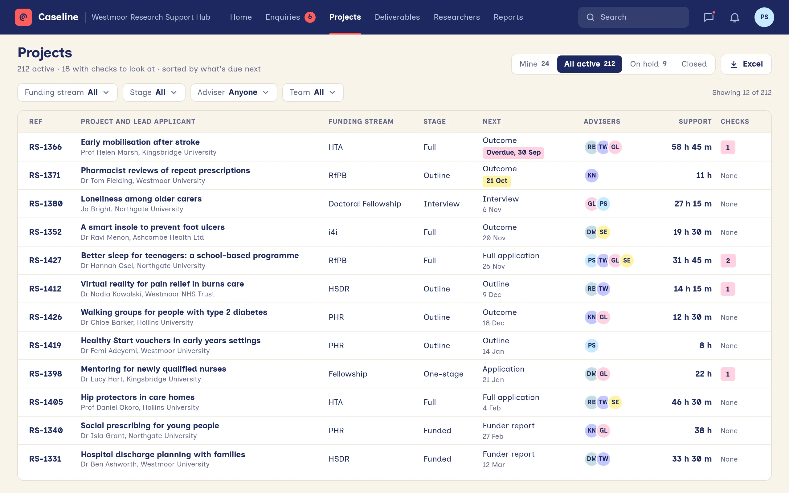 Every active project in one list, with its funding stream, stage, what's due next, advisers, support time logged and any checks to look at