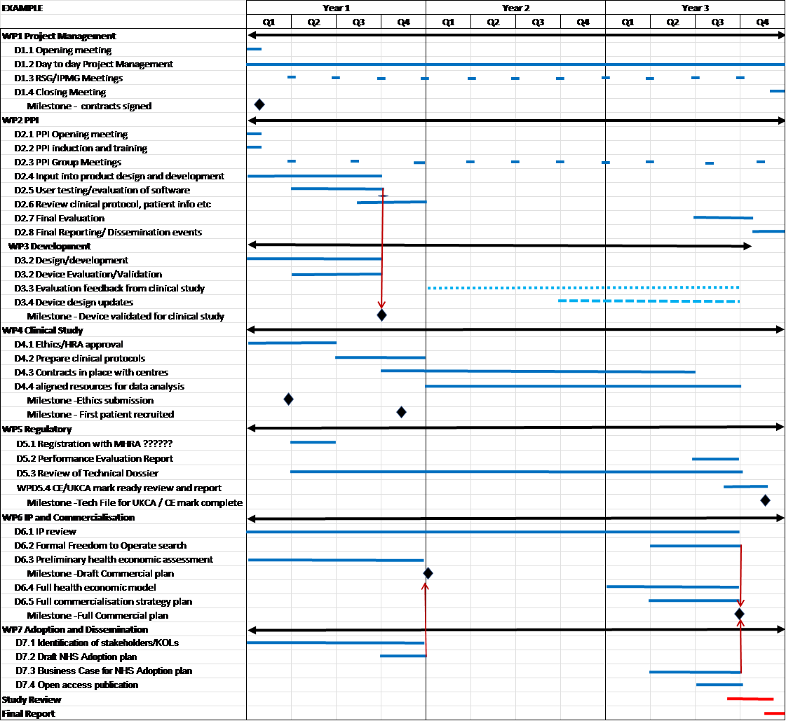 GANTT Chart WP