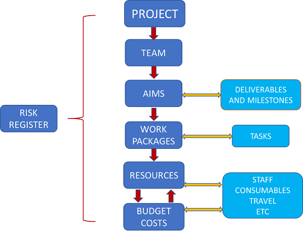 risk register