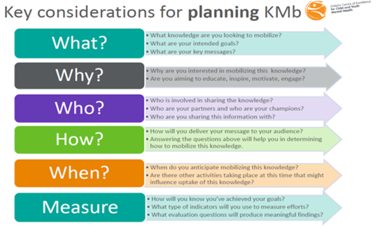 Key considerations for KNb